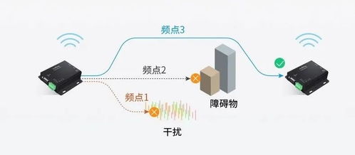 工業(yè)無線通信的秘密武器 澤耀科技DTU如何顛覆傳統(tǒng)數(shù)據(jù)傳輸