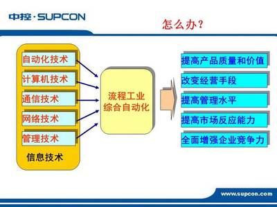 邁向未來制造 通信技術(shù)驅(qū)動(dòng)的工廠自動(dòng)化解決方案