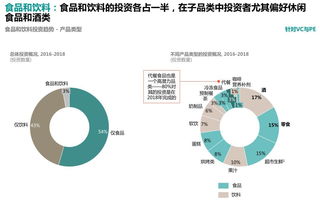 消費品及零售行業如何進行創新投資