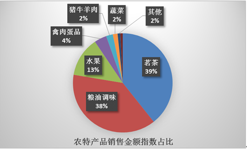 電商精準扶貧 京東“立體扶貧”體系引領互聯網+助農新路徑
