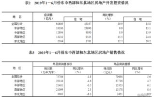 上半年房地產開發(fā)經營平穩(wěn)發(fā)展 投資增長10.9%，房價漲幅基本持平