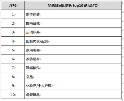 消費(fèi)升級驅(qū)動(dòng)市場變革 高端彩電逆勢上揚(yáng)與個(gè)人護(hù)理電器新趨勢